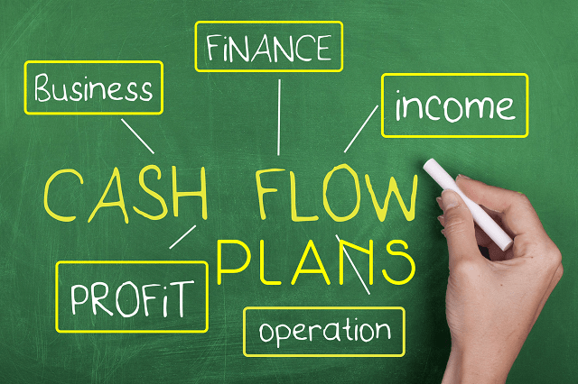 discounted cash flow là gì (2)